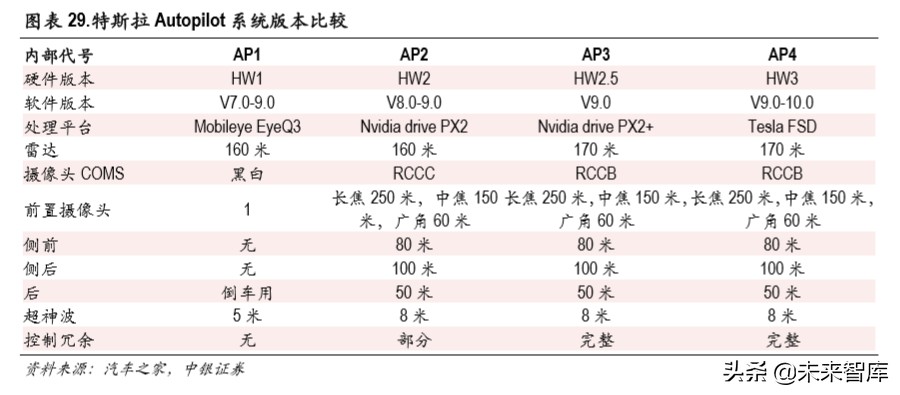 特斯拉国产化专题报告：国产化率从30％到100％的机遇