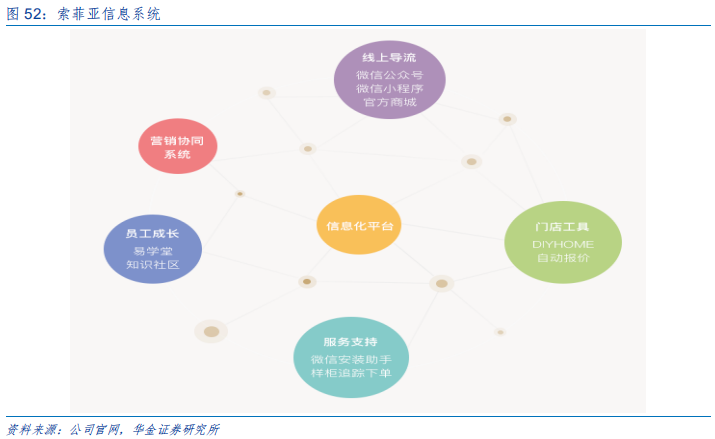 定制家具行业研究：全屋定制、整装和信息化成为行业发力点