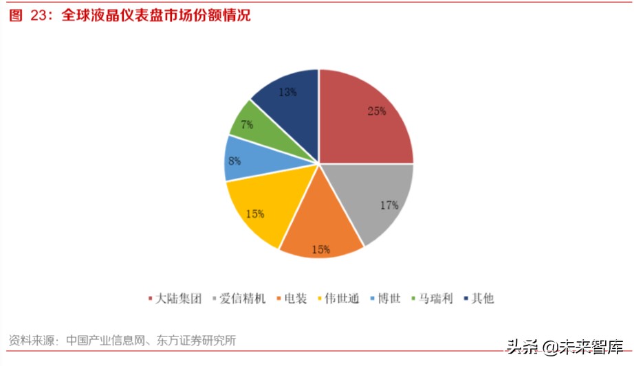 智能网联汽车深度报告：智能网联趋势中汽车公司的突破点及布局