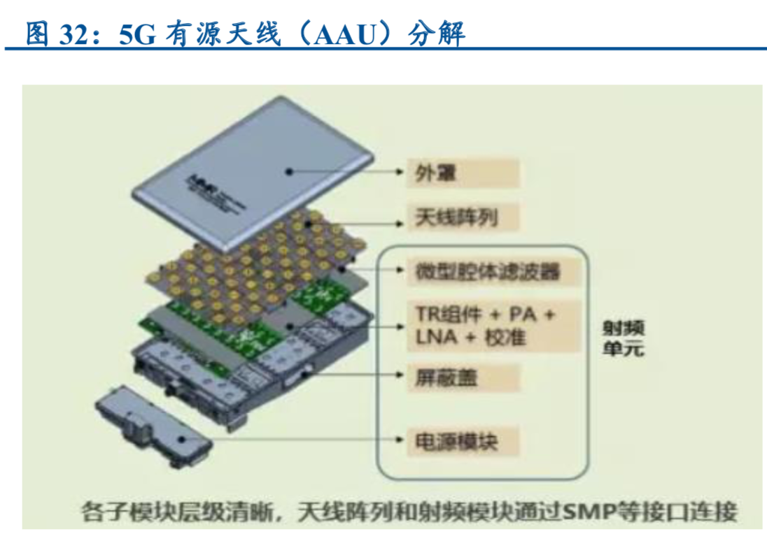 5G产业专题报告：物联网和云计算深度研究（61页）