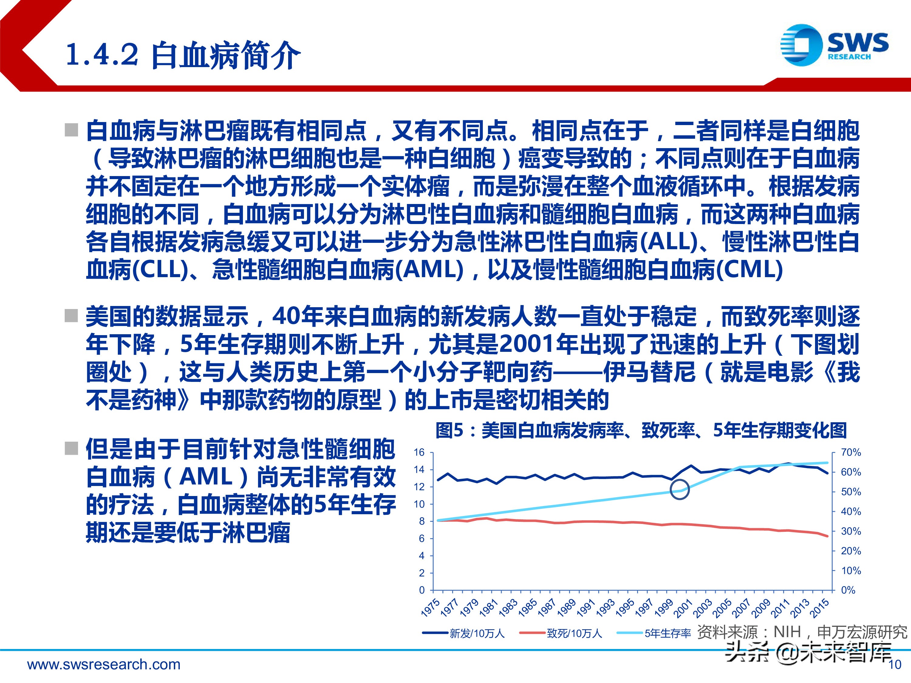 肿瘤创新药：淋巴瘤/白血病专题研究报告