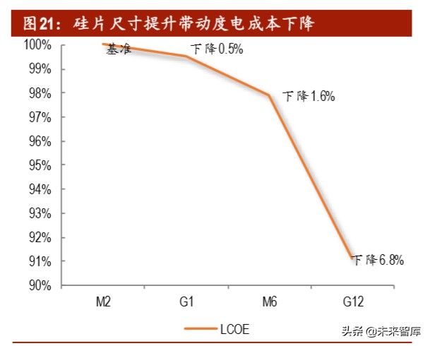 光伏行业深度报告之产能篇：中国光伏，光照全球