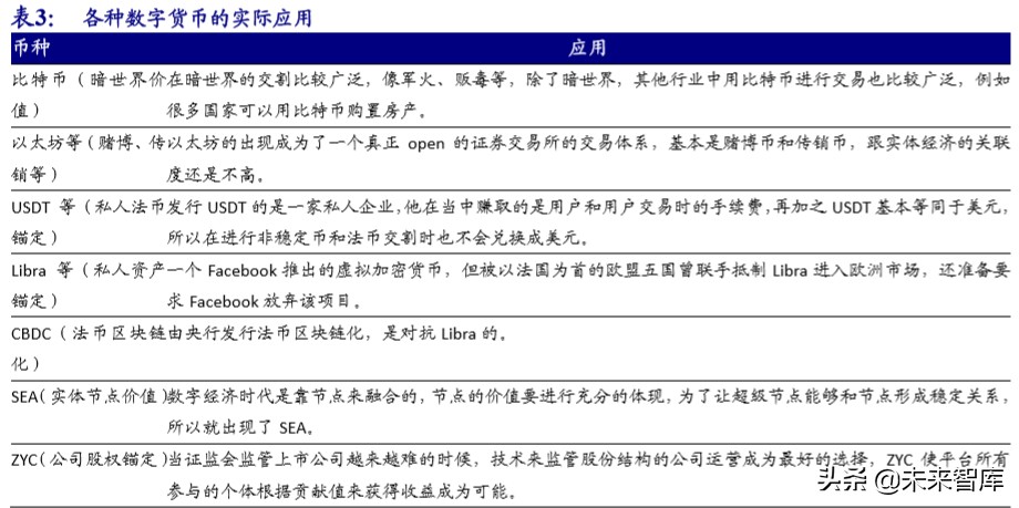 数字货币专题报告：央行数字货币的前世与今生，从理论到实践