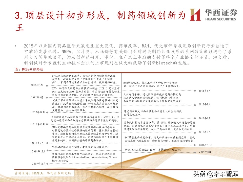 2020年医药行业投资策略：布局黄金赛道稀缺标的（109页）
