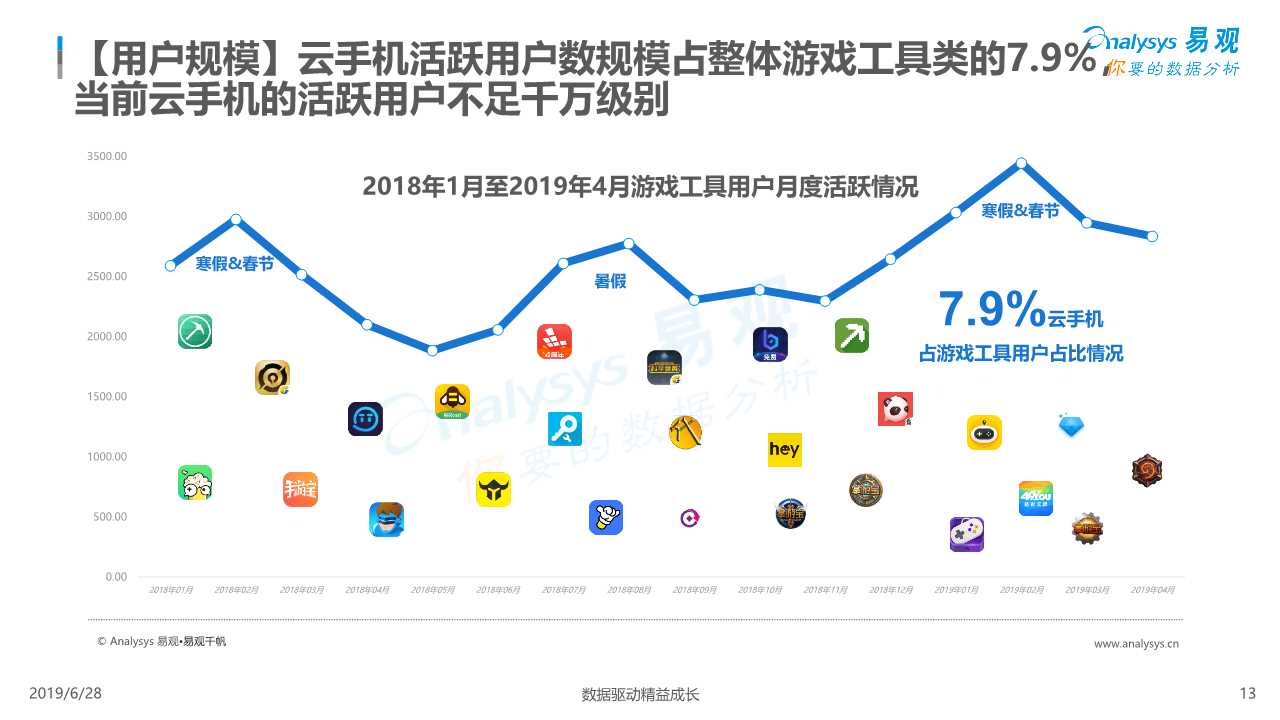 中国云手机市场红手指案例分析