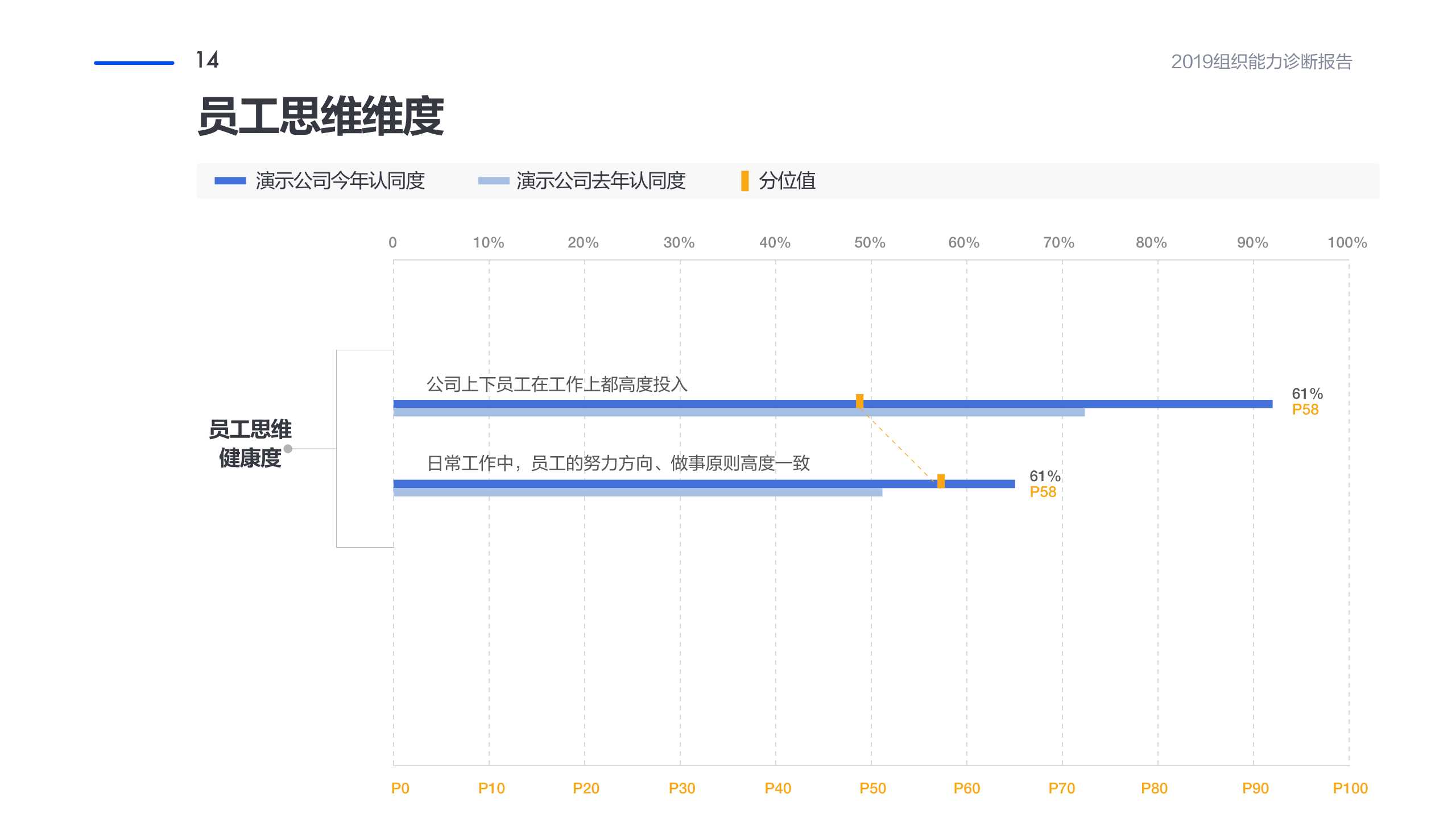 管理工具推荐：企业组织能力诊断报告