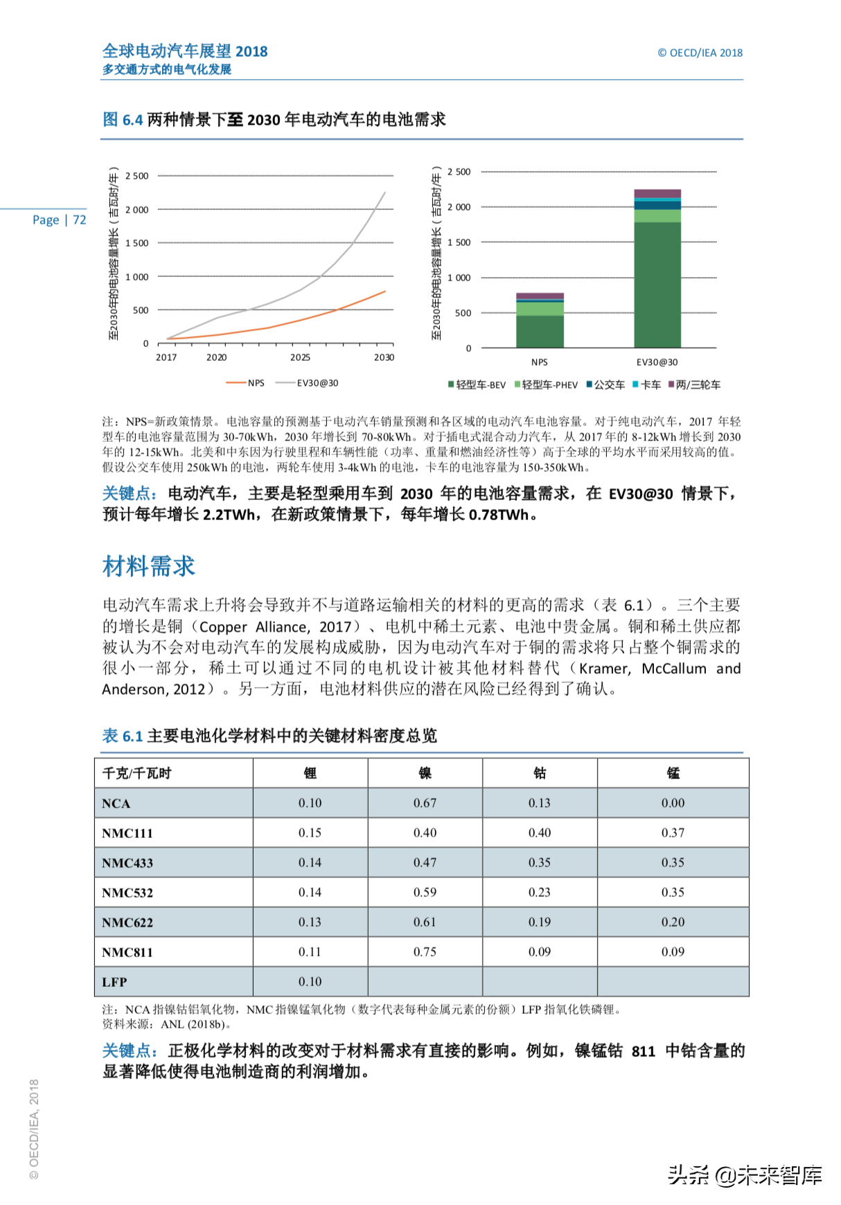 全球电动汽车行业洞察2018（128页，中文版）