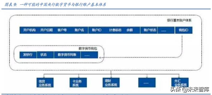 央行数字货币专题报告：透过专利看“超级货币”蓝图
