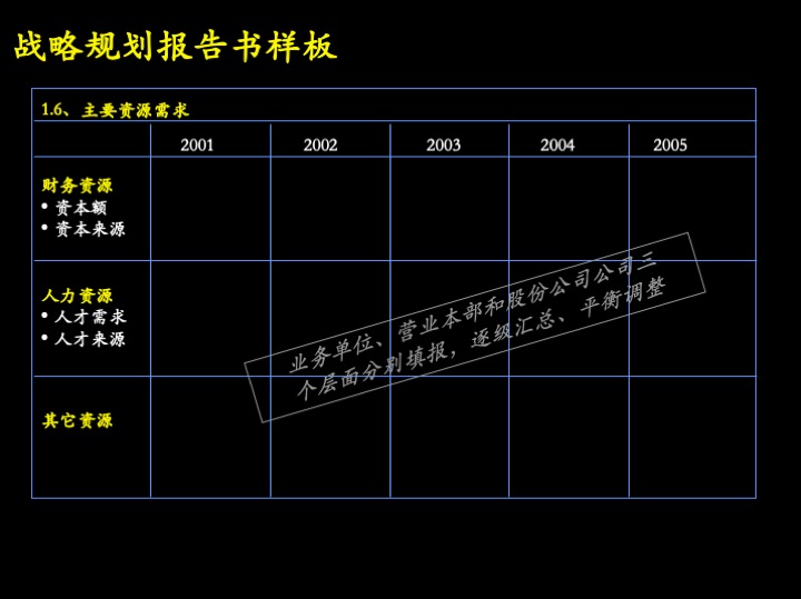 卓越管理工具：企业经营制胜的三大核心管理流程（100页PPT）