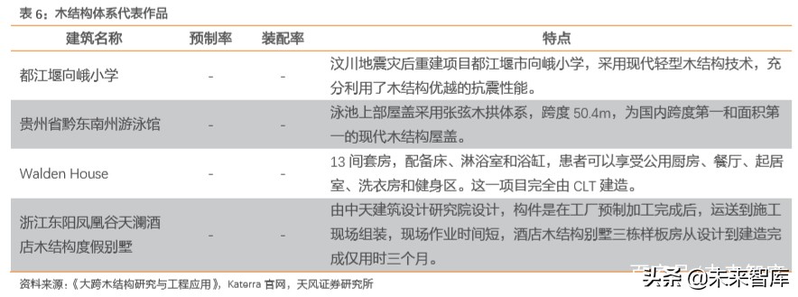 建筑装饰行业深度研究：装配式建筑是如何建成的