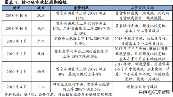 房地产行业研究：一二线与三四线城市变化趋势分析