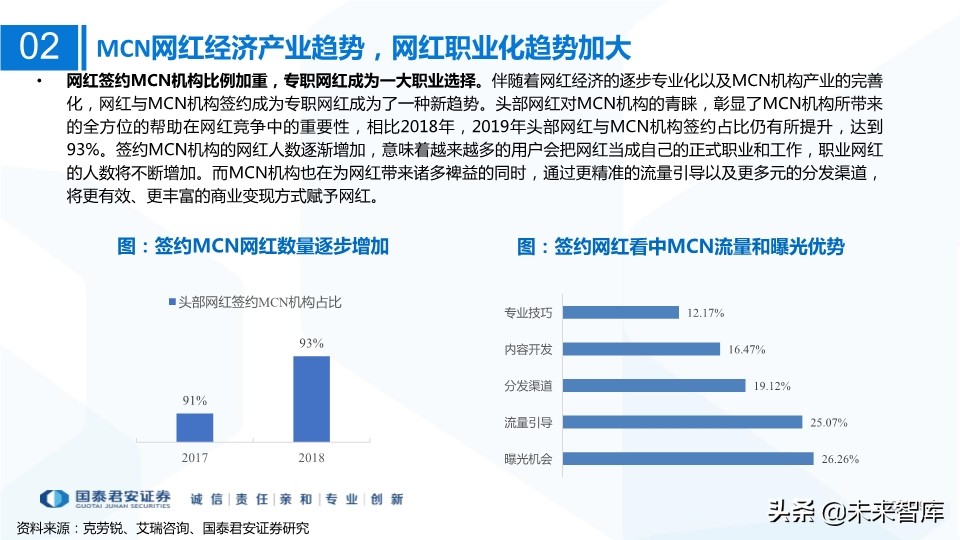 MCN网红经济专题研究：MCN迎风爆发，新流量助国货崛起