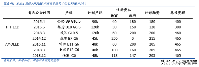 液晶面板行业深度报告：凛冬之后，谁是傲雪之梅