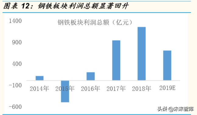 IDC行业专题报告：钢厂IDC，新势力崛起搅动IDC行业