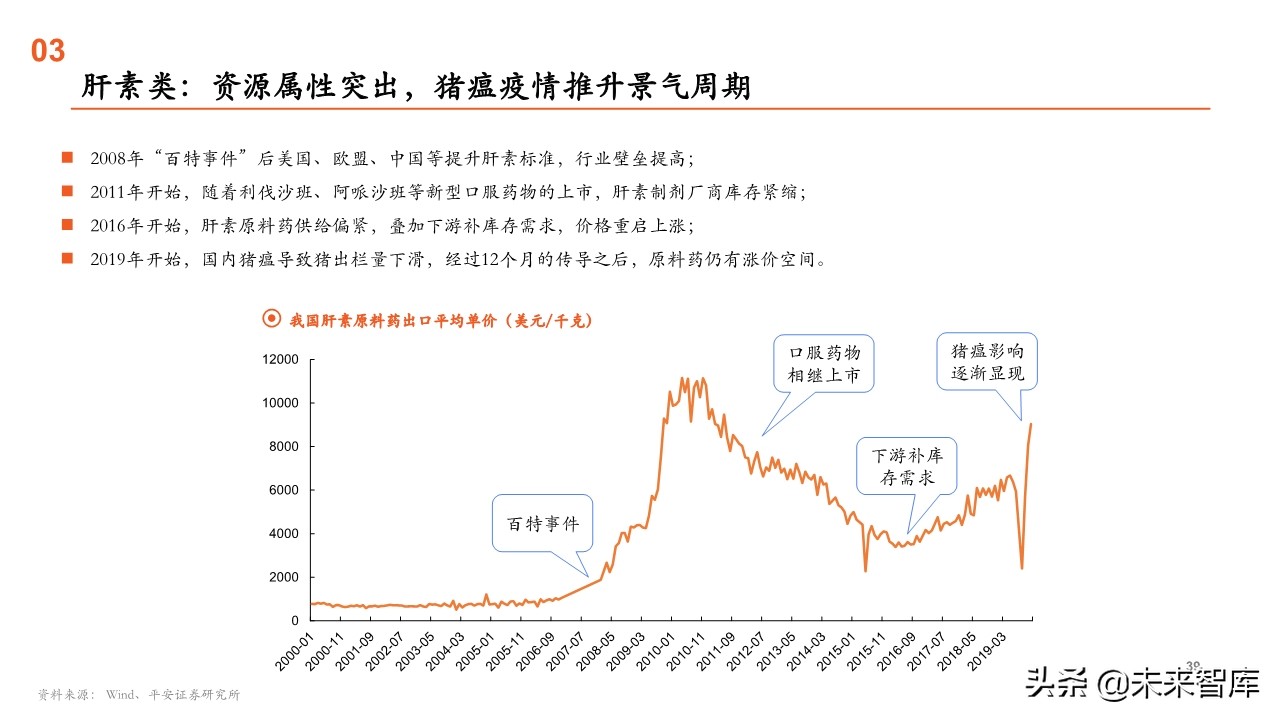 原料药行业全景图：重点关注产业链话语权重构中特色原料药的价值