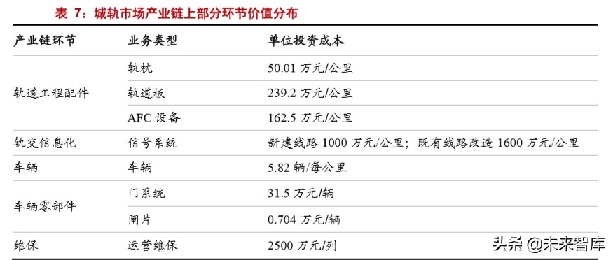 轨道交通设备行业专题报告：新老基建同发力，十四五大有可为