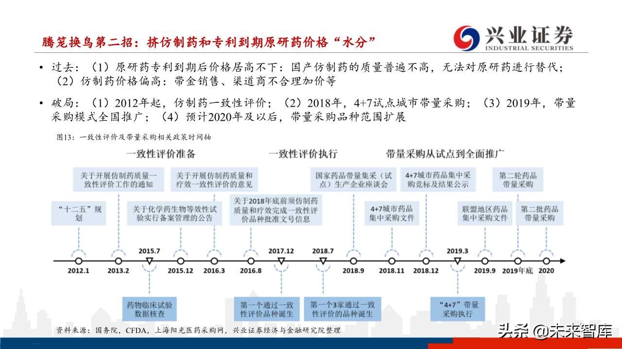 医药行业下半年投资策略：分化与成长