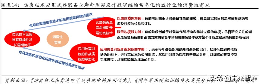 航天发展深度解析：空天地一体化布局，电子对抗龙头扬帆起航