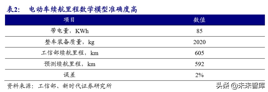 电动车产业链技术研究专题报告：CTP降本增航