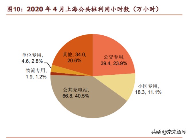 新基建之充电桩行业深度报告：过去、现在、未来