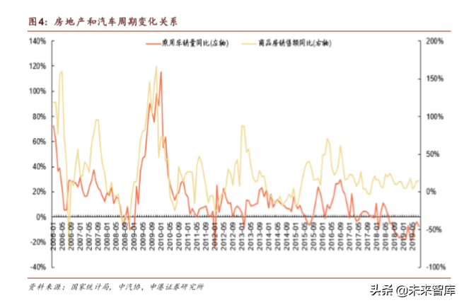 汽车行业深度报告：乘用车行业第四季度会复苏么？