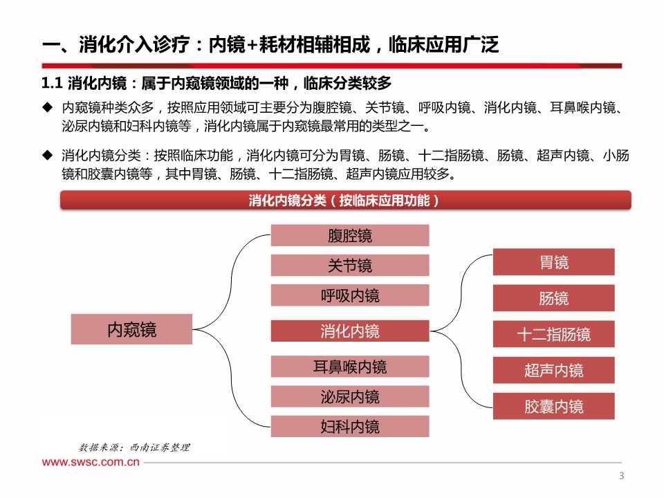 消化系统介入诊疗及内窥镜行业深度研究报告