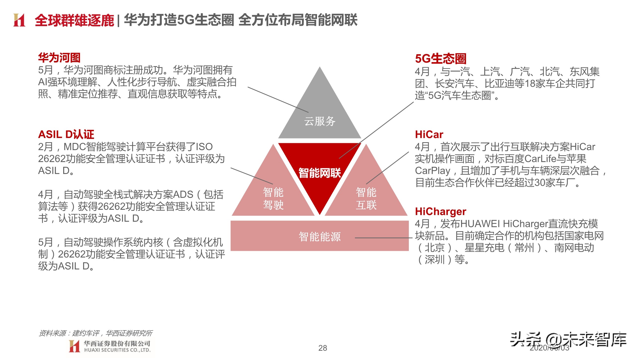 汽车行业2020下半年投资策略：变革加速，重塑秩序