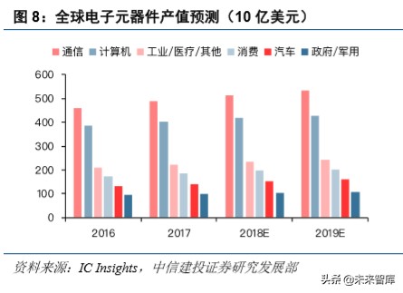 电子产业深度报告：5G换机与创新周期开启，产业链上下游多点开花