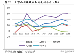 基础化工原料纯碱行业深度报告