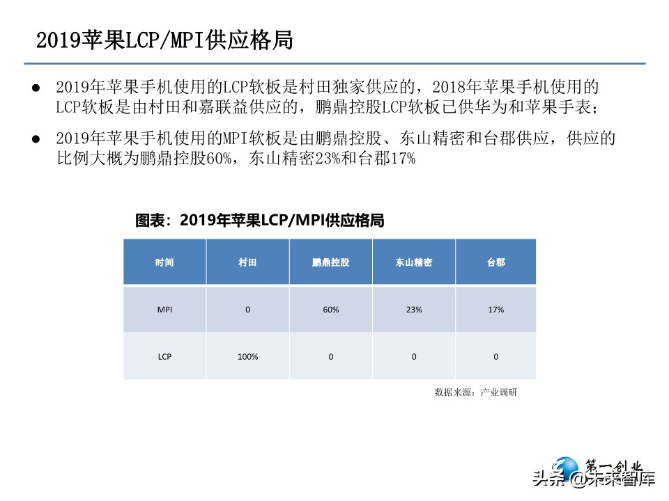 5G时代PCB板发展方向研究：更高频高速、更高集成度