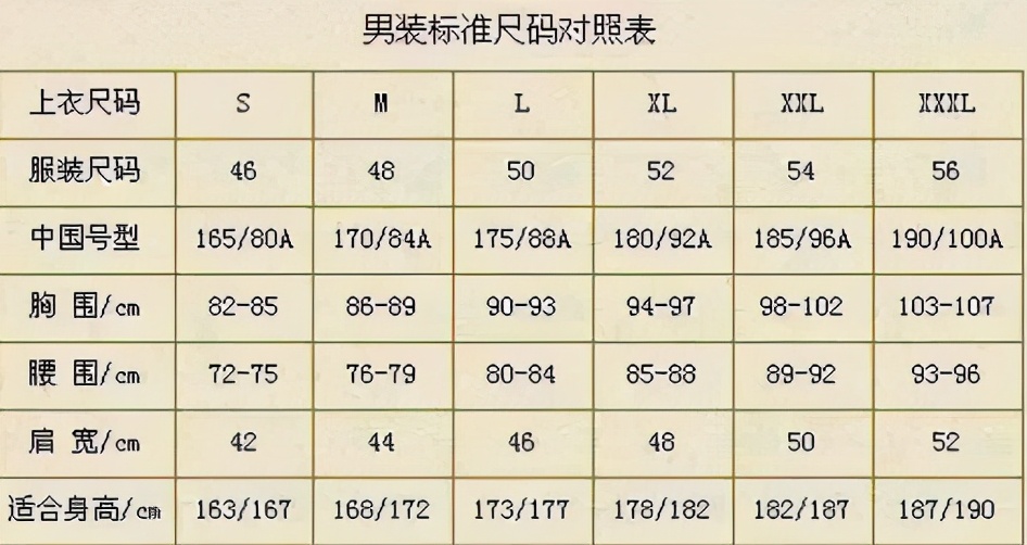 上衣尺码国际尺码对照表欧洲尺码和中国尺码对照表上衣