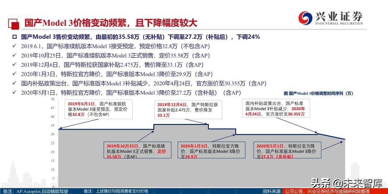 特斯拉定价谋略：国产Model3将实现对燃油车的降维打击