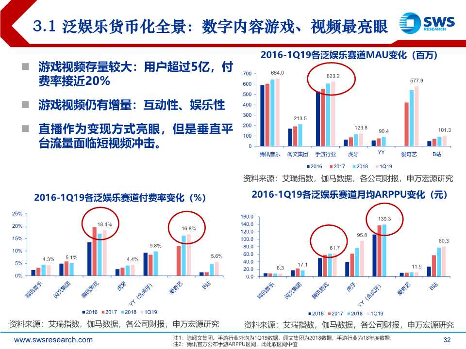 后互联网时代前瞻：时间货币化，深挖用户时间价值（61页PPT）