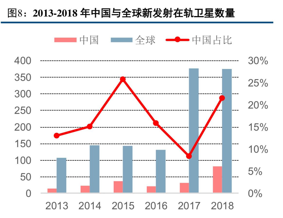 卫星遥感与地理信息服务行业研究报告