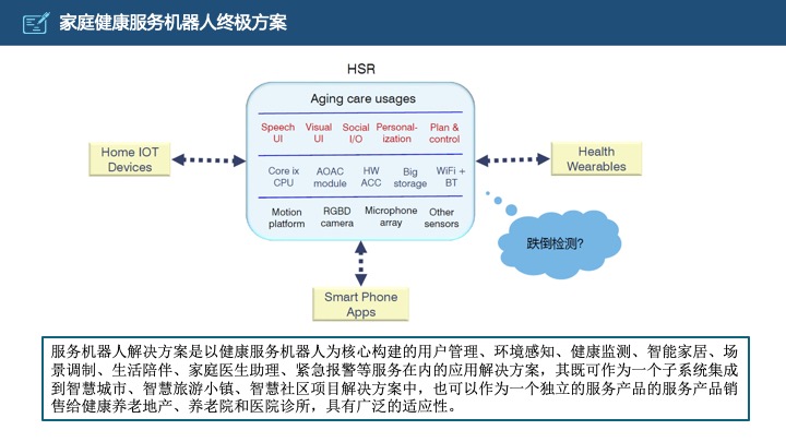 管理工具推荐：HRG康养所战略规划（商业计划书）