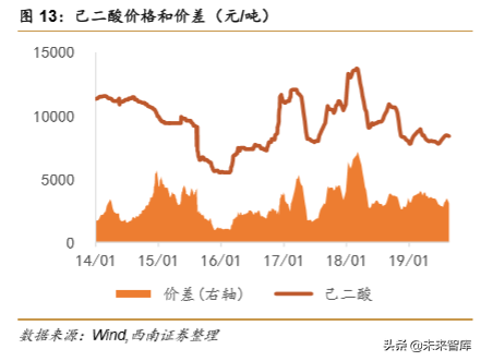 生物降解塑料行业深度研究
