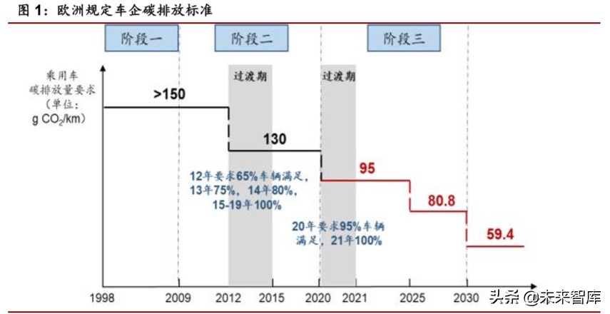 新能源汽车行业专题报告：全球视角下新能源政策趋势分析