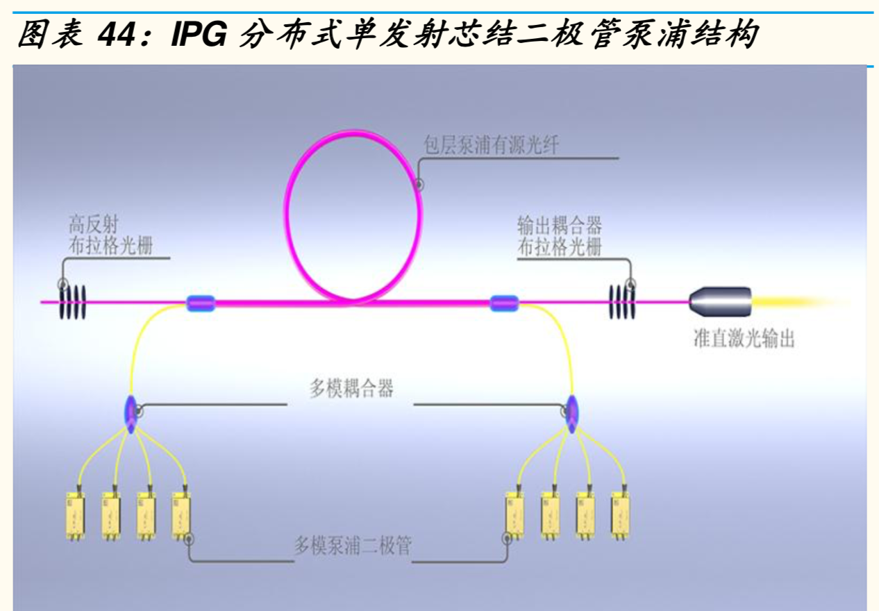 激光產業鏈全景分析報告