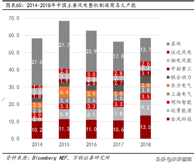光伏与风力发电行业研究及2020投资策略分析