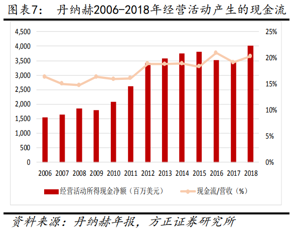 解析“并购之王”丹纳赫成功之路