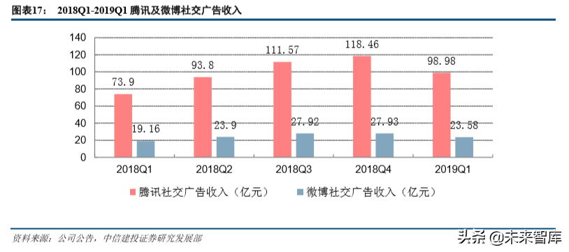 互联网巨头的广告生意深度大盘点（68页）