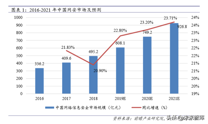 信息安全深度报告：政策、需求、格局变化下安全成长新周期
