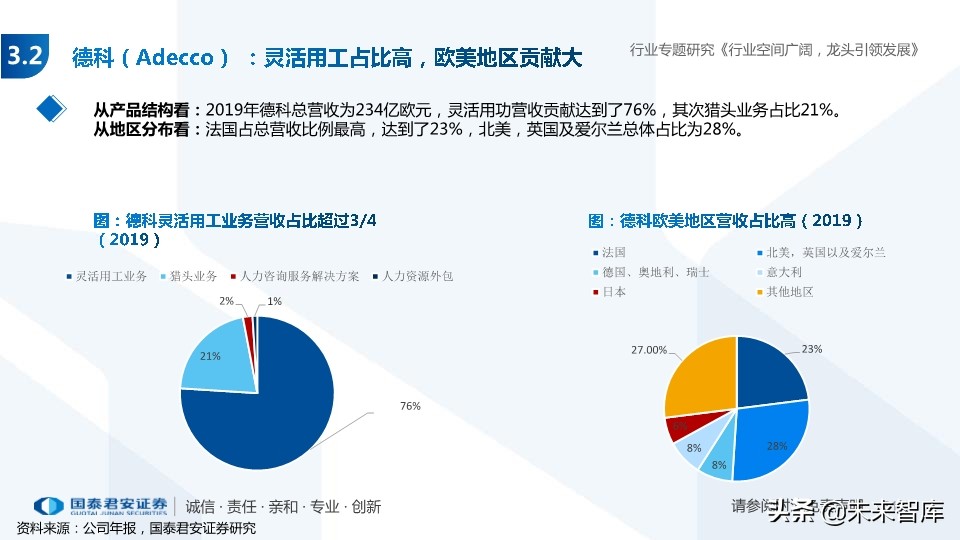 人力资源服务行业专题报告：经济调结构，人服迎机遇