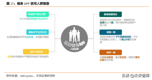 智能手表深度洞察：TWS后的机会在智能手表