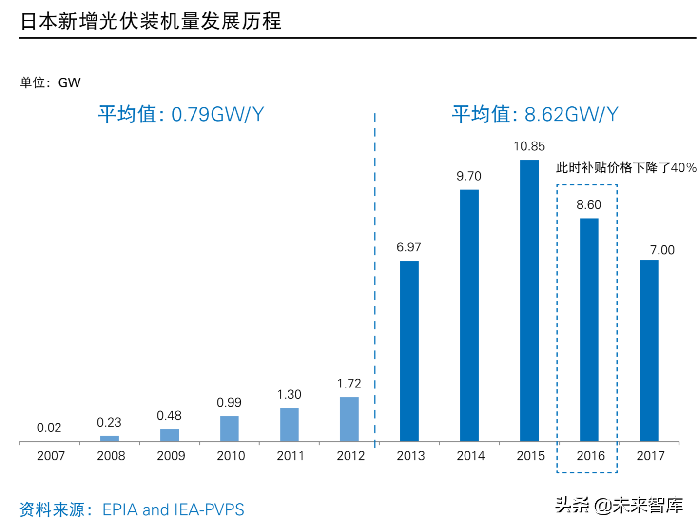 普华永道2019年中国光伏电站资产交易白皮书