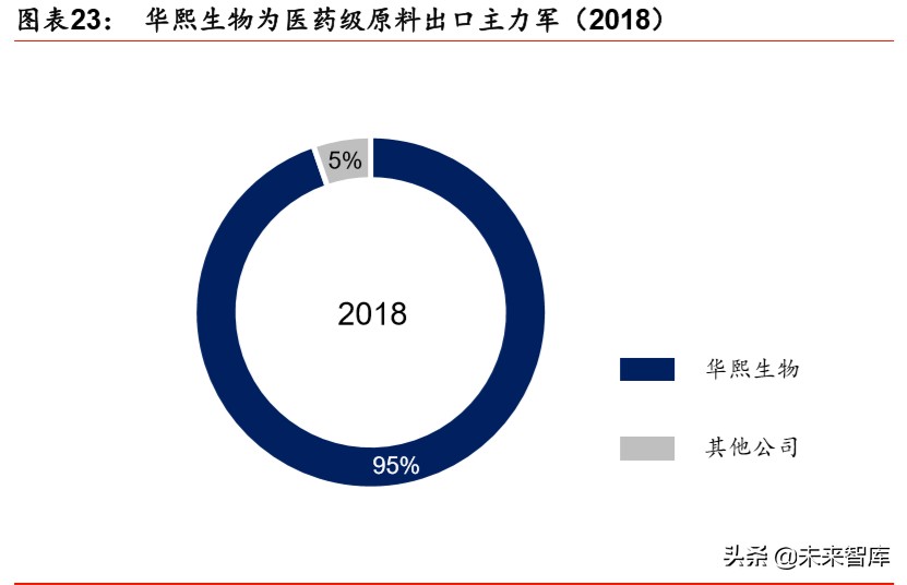 透明质酸全产业链龙头华熙生物深度解析