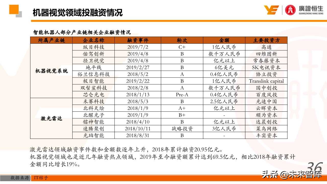 机器人行业深度研究：国产化、智能化加速
