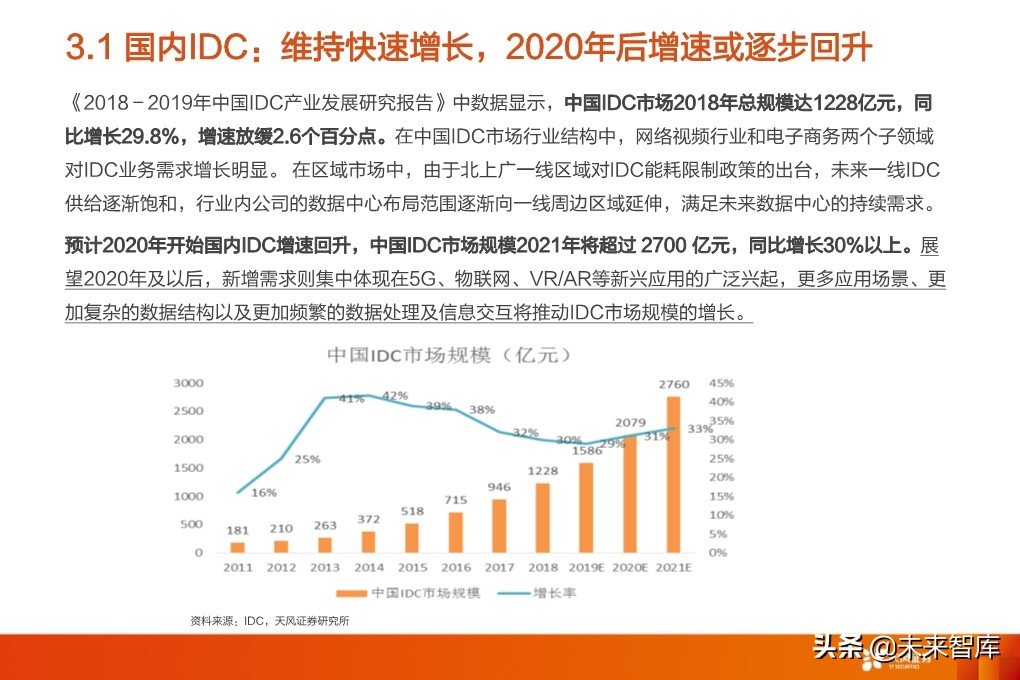 5G专题报告：从5G到云+端，行业进入百家争鸣时代