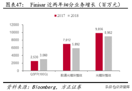 光通信深度报告：云厂商CAPEX回暖与400G产品升级