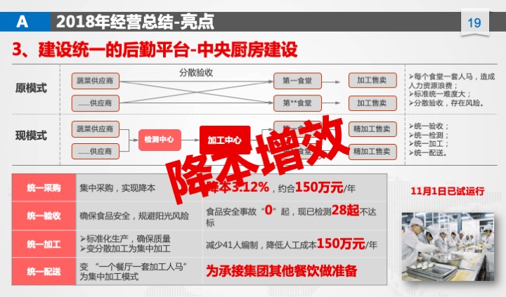 管理工具推荐：XX公司年度经营计划（54页PPT）